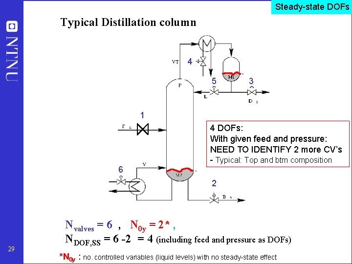 Steady-state DOFs Typical Distillation column 4 5 3 1 4 DOFs: With given feed