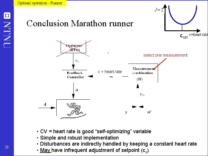 Optimal operation - Runner J=T Conclusion Marathon runner copt c=heart rate select one measurement