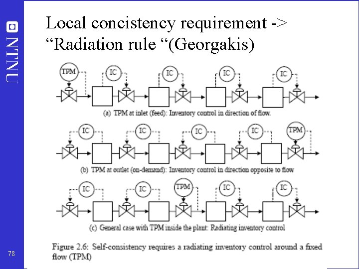 Local concistency requirement -> “Radiation rule “(Georgakis) 78 