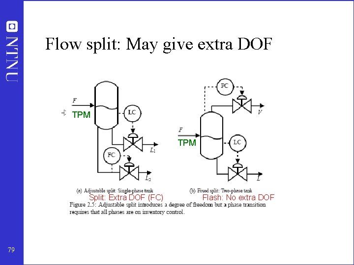 Flow split: May give extra DOF TPM Split: Extra DOF (FC) 79 Flash: No