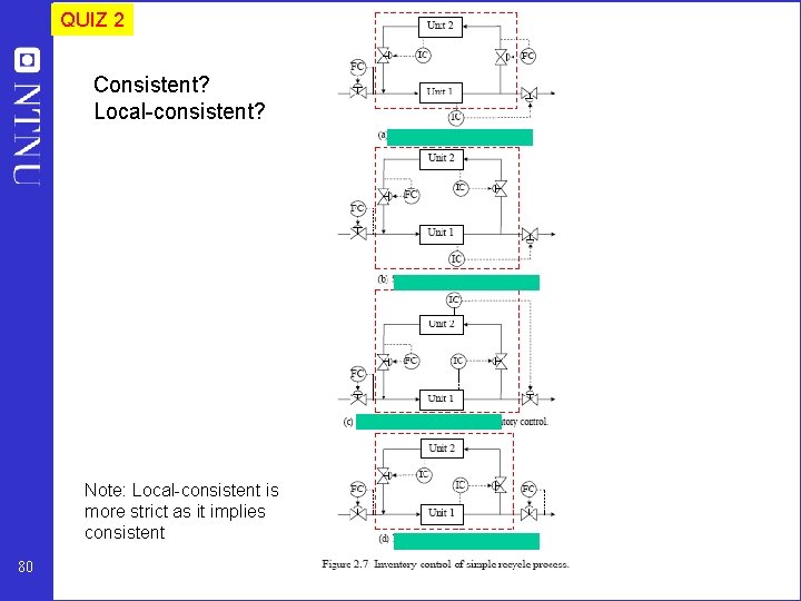 QUIZ 2 Consistent? Local-consistent? Note: Local-consistent is more strict as it implies consistent 80