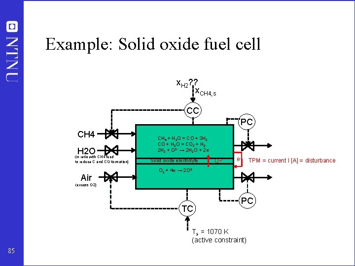 Example: Solid oxide fuel cell x. H 2? ? x. CH 4, s CC