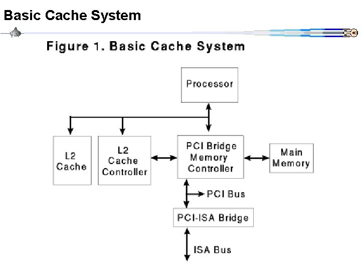 Basic Cache System 