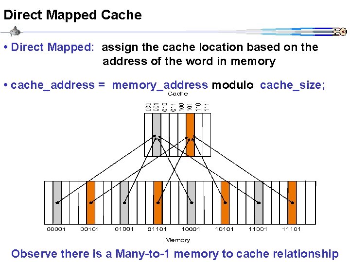 Direct Mapped Cache • Direct Mapped: assign the cache location based on the address