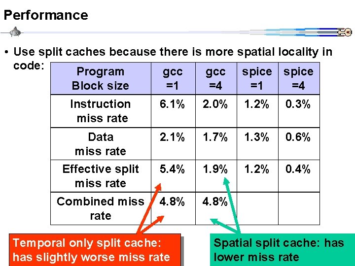 Performance • Use split caches because there is more spatial locality in code: Program