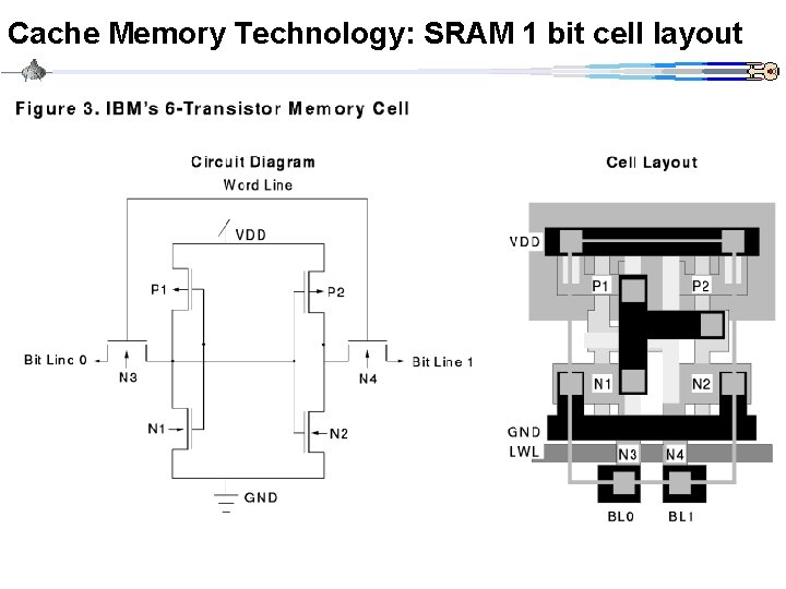 Cache Memory Technology: SRAM 1 bit cell layout 