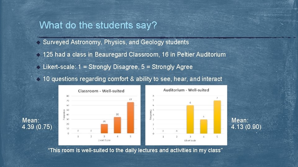 What do the students say? u Surveyed Astronomy, Physics, and Geology students u 125
