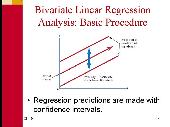 Bivariate Linear Regression Analysis: Basic Procedure • Regression predictions are made with confidence intervals.