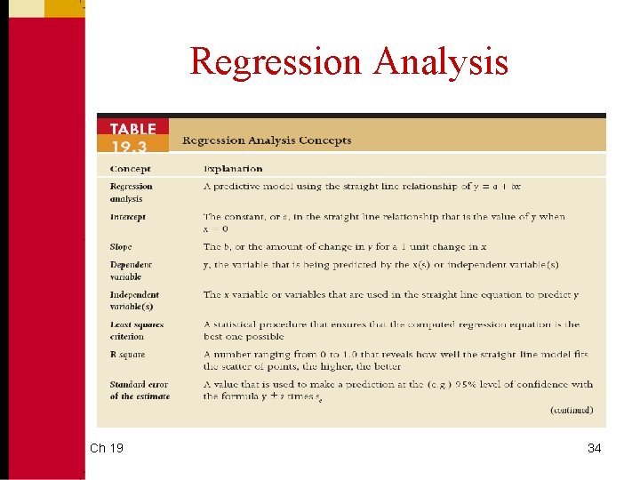 Regression Analysis Ch 19 34 