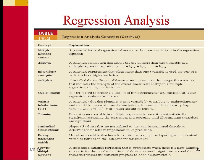 Regression Analysis Ch 19 35 