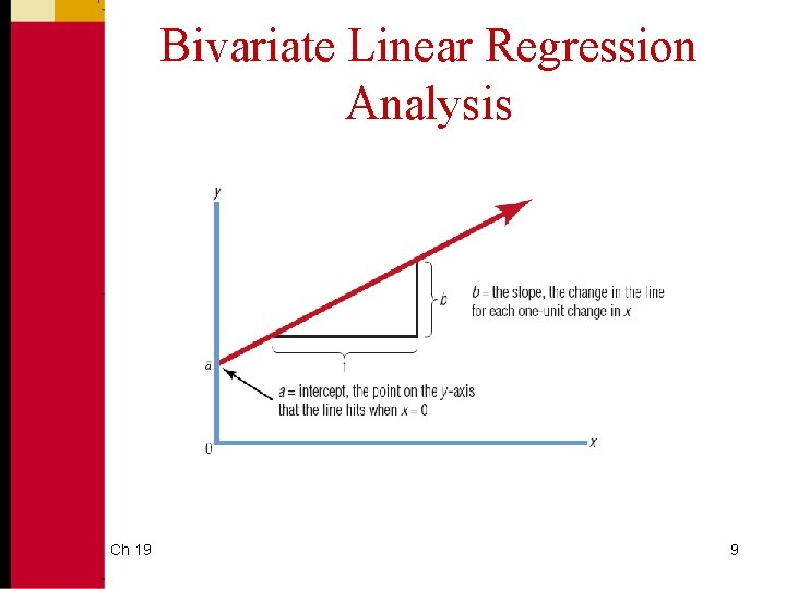 Bivariate Linear Regression Analysis Ch 19 9 