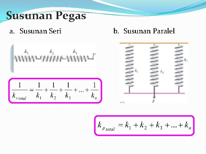 Susunan Pegas a. Susunan Seri b. Susunan Paralel 