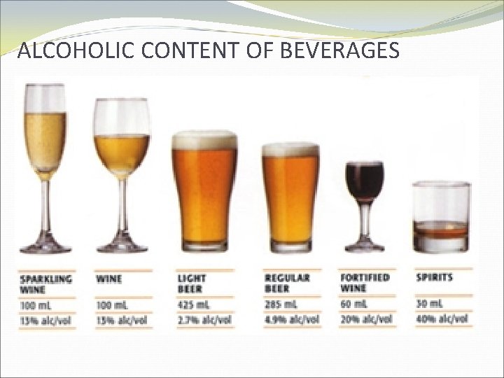 ALCOHOLIC CONTENT OF BEVERAGES 