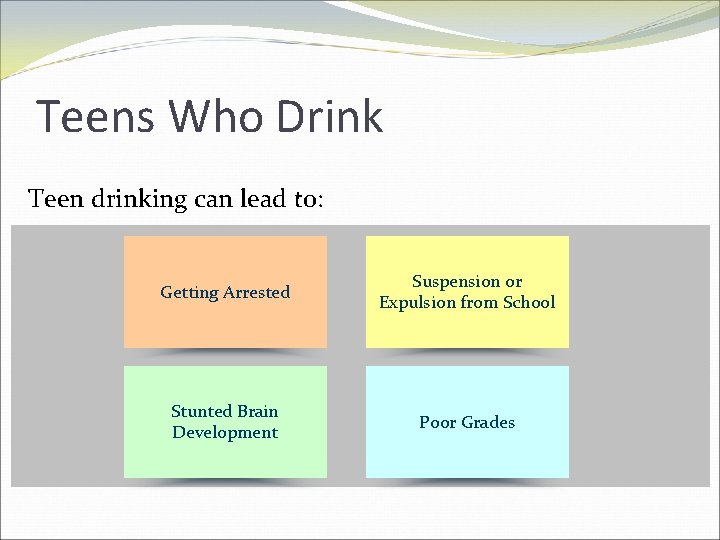 Teens Who Drink Teen drinking can lead to: Getting Arrested Suspension or Expulsion from