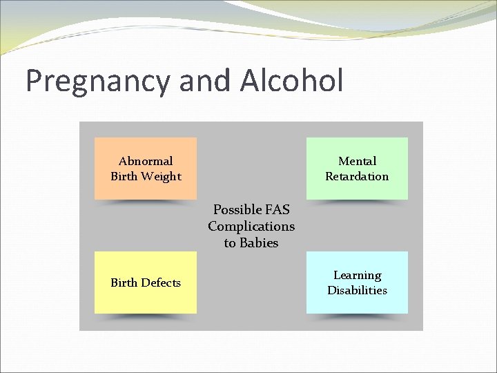 Pregnancy and Alcohol Abnormal Birth Weight Mental Retardation Possible FAS Complications to Babies Birth