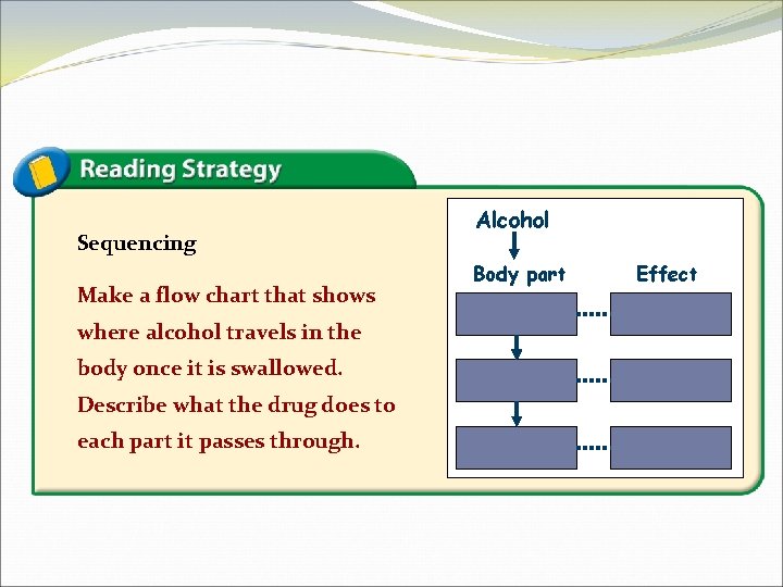 Sequencing Make a flow chart that shows where alcohol travels in the body once