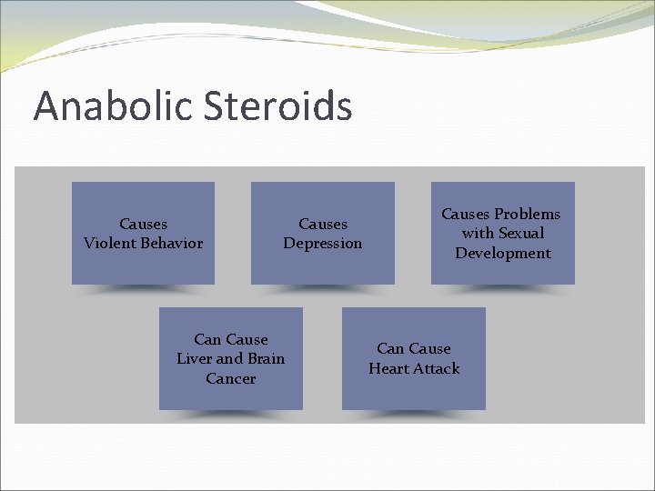 Anabolic Steroids Causes Violent Behavior Causes Depression Cause Liver and Brain Cancer Causes Problems