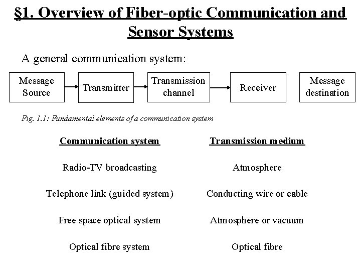 § 1. Overview of Fiber-optic Communication and Sensor Systems A general communication system: Message