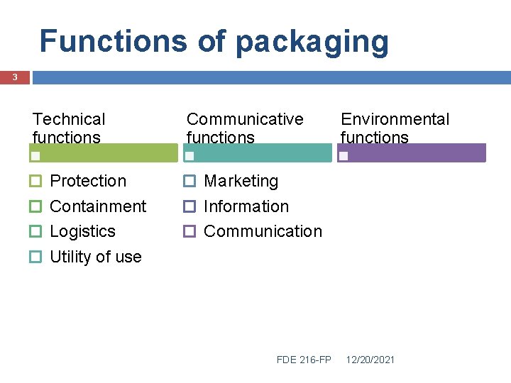 Functions of packaging 3 Technical functions Protection Containment Logistics Utility of use Communicative functions