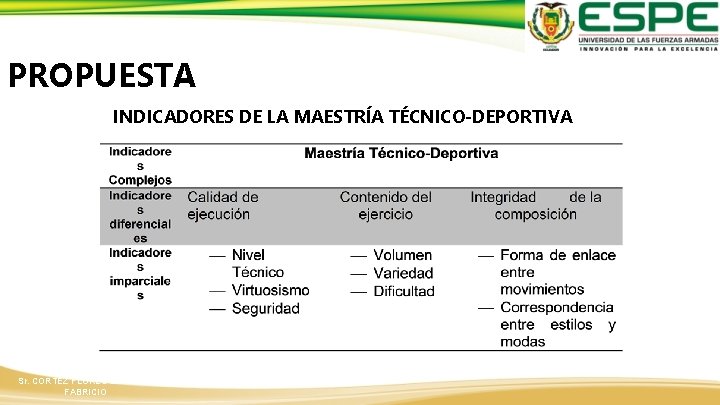 PROPUESTA INDICADORES DE LA MAESTRÍA TÉCNICO-DEPORTIVA Sr. CORTEZ FLORES LEANDRO FABRICIO 