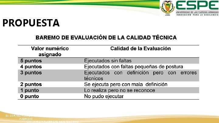PROPUESTA BAREMO DE EVALUACIÓN DE LA CALIDAD TÉCNICA Sr. CORTEZ FLORES LEANDRO FABRICIO LIC.