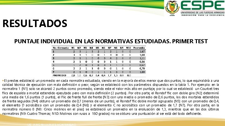 RESULTADOS PUNTAJE INDIVIDUAL EN LAS NORMATIVAS ESTUDIADAS. PRIMER TEST ▸El prestes estableció un promedio