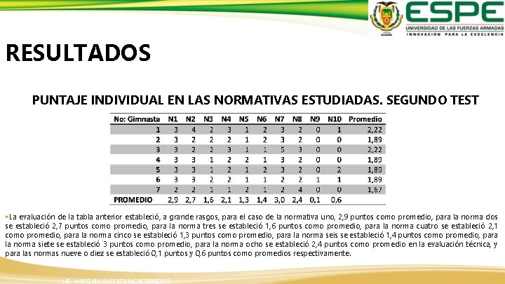 RESULTADOS PUNTAJE INDIVIDUAL EN LAS NORMATIVAS ESTUDIADAS. SEGUNDO TEST ▸La evaluación de la tabla