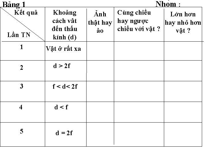 Bảng 1 Kết quả Lần TN Nho m : Khoảng cách vât đến thấu