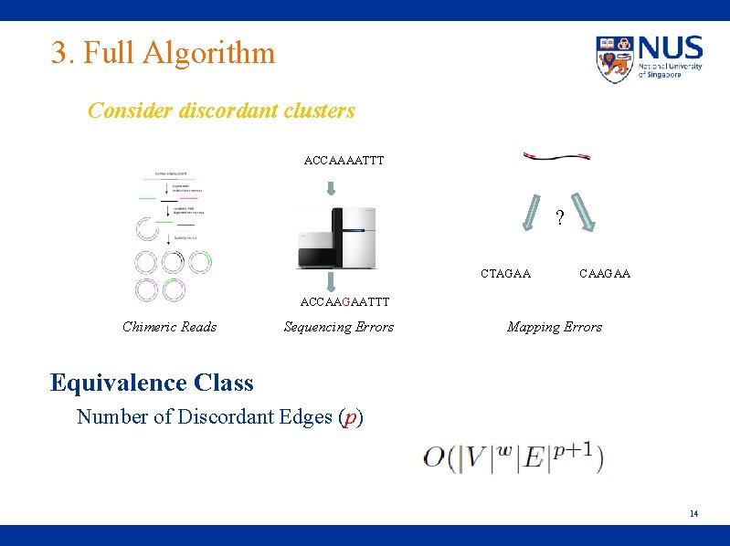 3. Full Algorithm Consider discordant clusters ACCAAAATTT ? CTAGAA CAAGAA ACCAAGAATTT Chimeric Reads Sequencing
