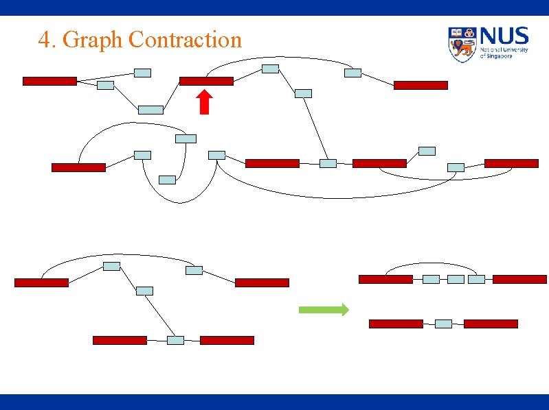 4. Graph Contraction 