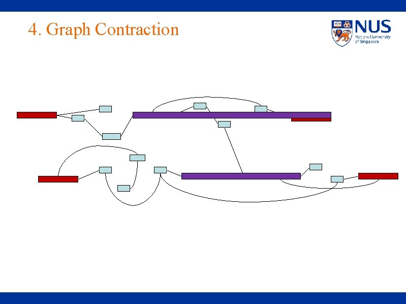 4. Graph Contraction 