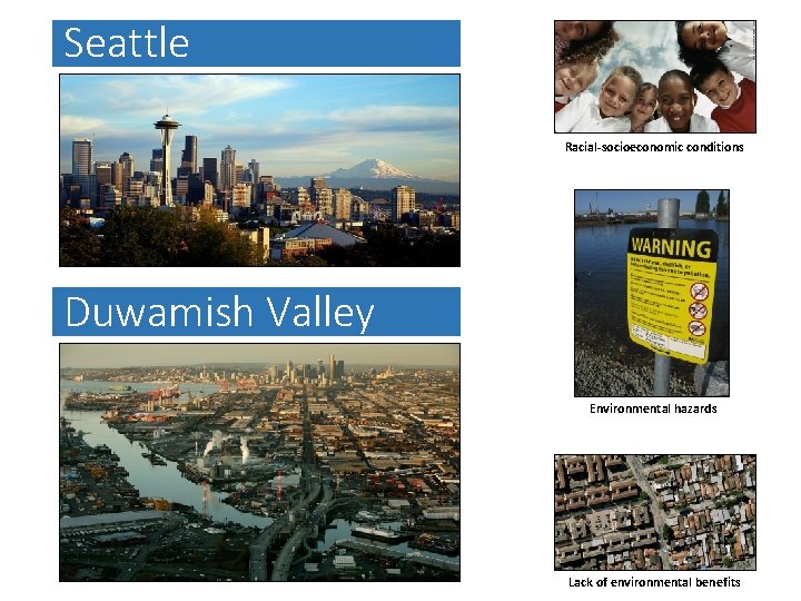 Seattle Racial-socioeconomic conditions Duwamish Valley Environmental hazards Lack of environmental benefits 