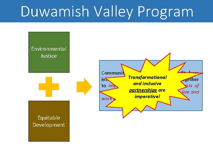 Duwamish Valley Program Environmental Justice Communities thrive and can benefit from Transformational integrated investments