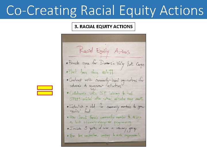 Co-Creating Racial Equity Actions 3. RACIAL EQUITY ACTIONS 