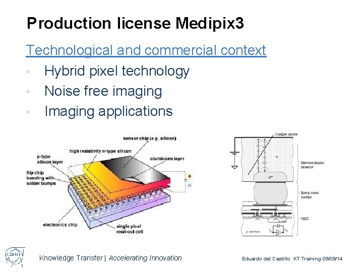 Production license Medipix 3 Technological and commercial context • Hybrid pixel technology • Noise