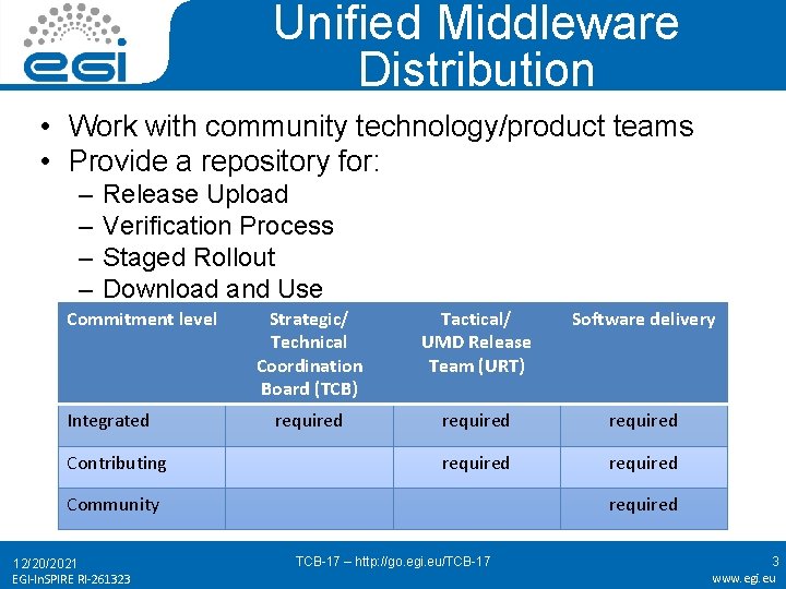 Unified Middleware Distribution • Work with community technology/product teams • Provide a repository for: