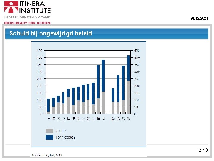 20/12/2021 Schuld bij ongewijzigd beleid p. 13 