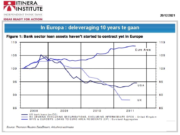 20/12/2021 In Europa : deleveraging 10 years te gaan Nu: DNK, ESP, GBR, IRL,