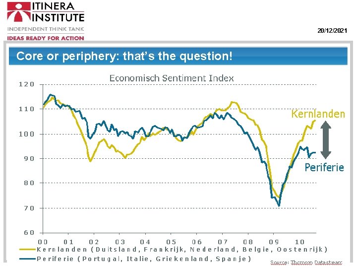 20/12/2021 Core or periphery: that’s the question! 