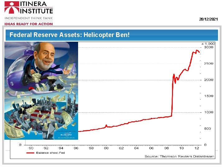 20/12/2021 Federal Reserve Assets: Helicopter Ben! 