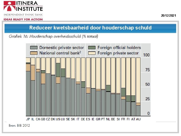 20/12/2021 Reduceer kwetsbaarheid door houderschap schuld 