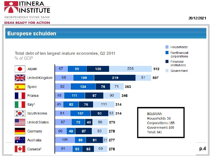 20/12/2021 Europese schulden p. 4 