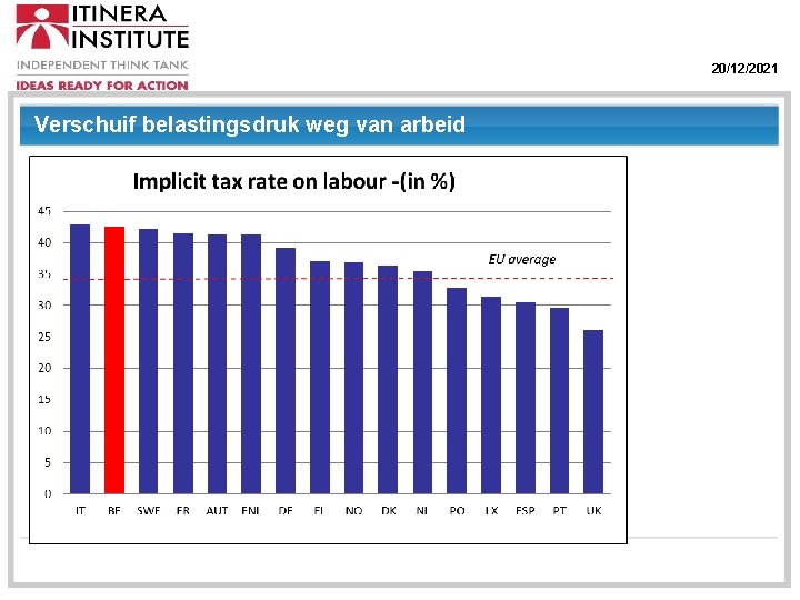 20/12/2021 Verschuif belastingsdruk weg van arbeid 