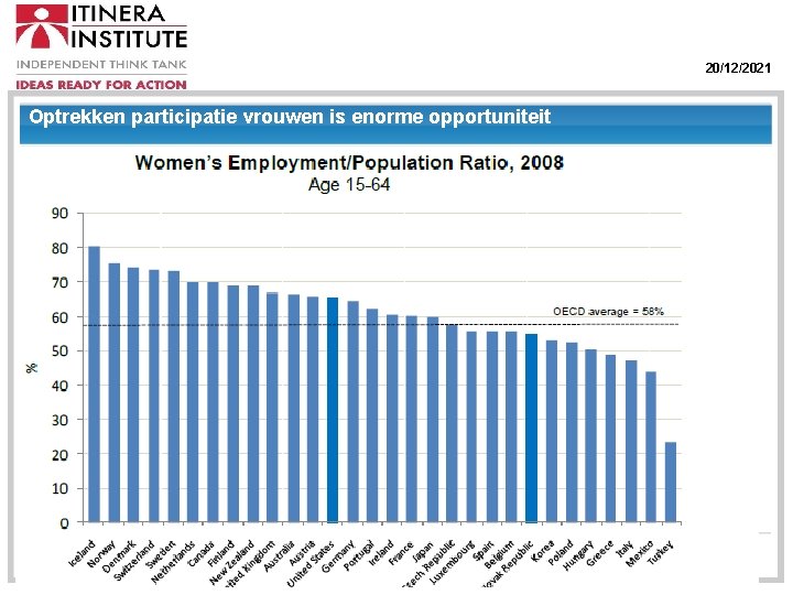 20/12/2021 Optrekken participatie vrouwen is enorme opportuniteit Right-hand panel: the difference between girls and