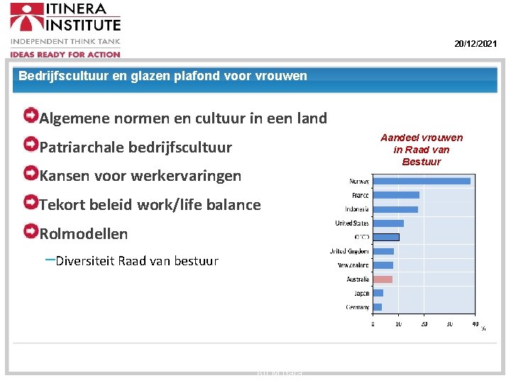 20/12/2021 Bedrijfscultuur en glazen plafond voor vrouwen Algemene normen en cultuur in een land