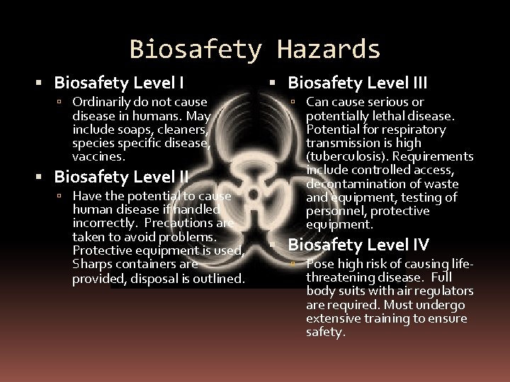 Biosafety Hazards Biosafety Level I Ordinarily do not cause disease in humans. May include