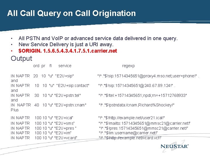 All Call Query on Call Origination • • • All PSTN and Vo. IP