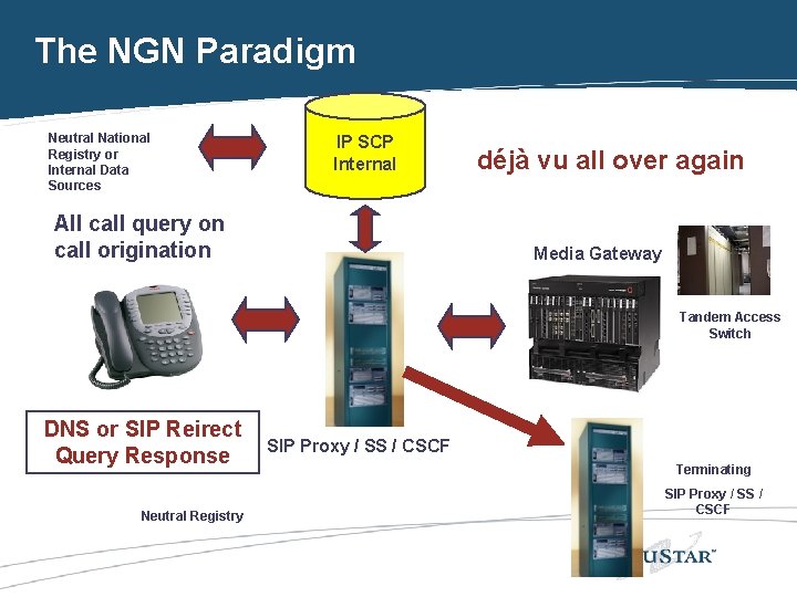 The NGN Paradigm Neutral National Registry or Internal Data Sources IP SCP Internal All