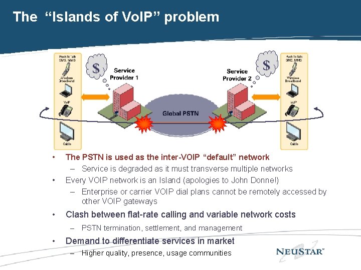 The “Islands of Vo. IP” problem $ • The PSTN is used as the