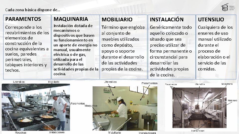 Cada zona básica dispone de… PARAMENTOS MAQUINARIA Corresponde a los recubrimientos de los elementos